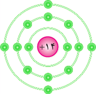 شکل-ساختمان اتمی سیلیسیم