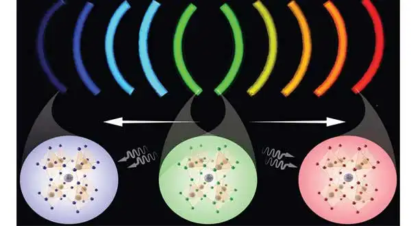 شکل2- مزایای کوانتوم دات یا QD 
